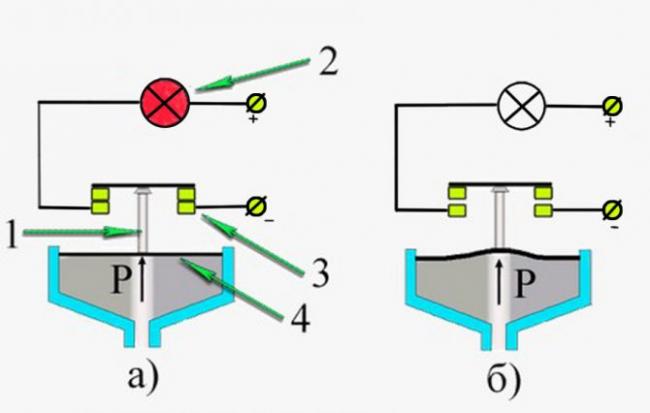 Работа датчика давления масла