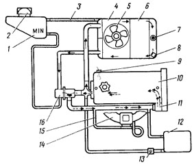 Вентиляция картера