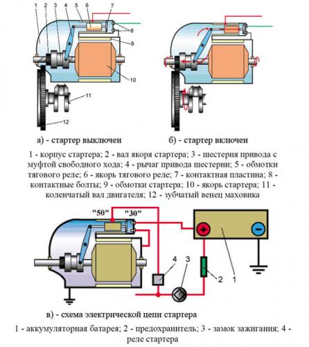 строение стартера