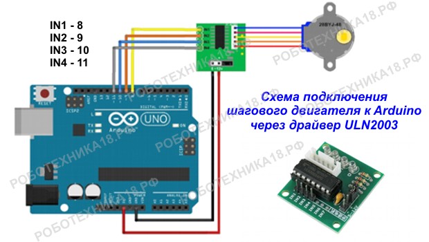 Схема подключения шагового двигателя к Arduino UNO