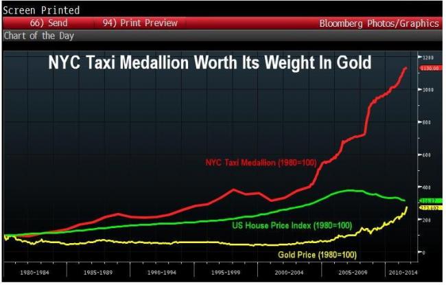 Рост стоимости лицензии на такси