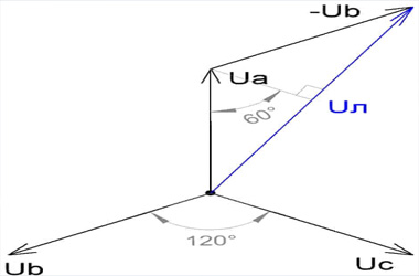 трехфазные цепи как подается напряжение в них