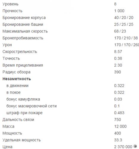 Bat.-Châtillon 12 t - французский лёгкий танк 8 уровня World of Tanks