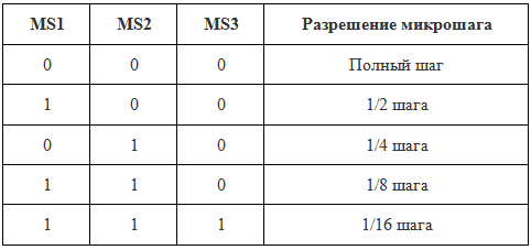 Выводы выбора микрошага