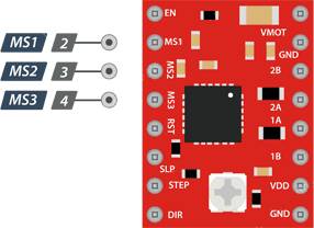 Выводы выбора микрошага